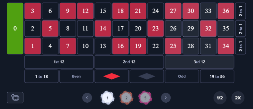  Chips spread across specific groups of numbers, showcasing the sector betting strategy in Mystake Roulette.