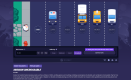 Visuele Voordelen van Volledige Resolutie Slot Sessies